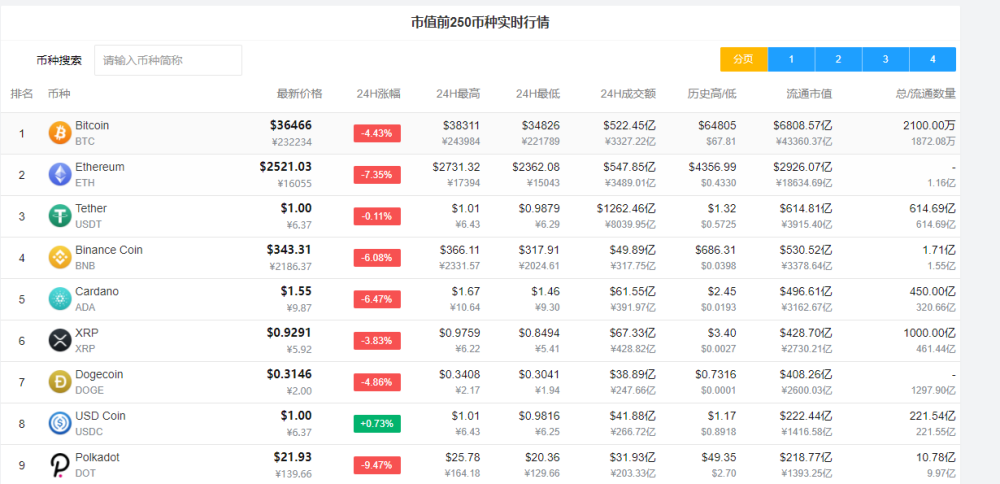 比特币最新价格行情美元腾讯财经的简单介绍