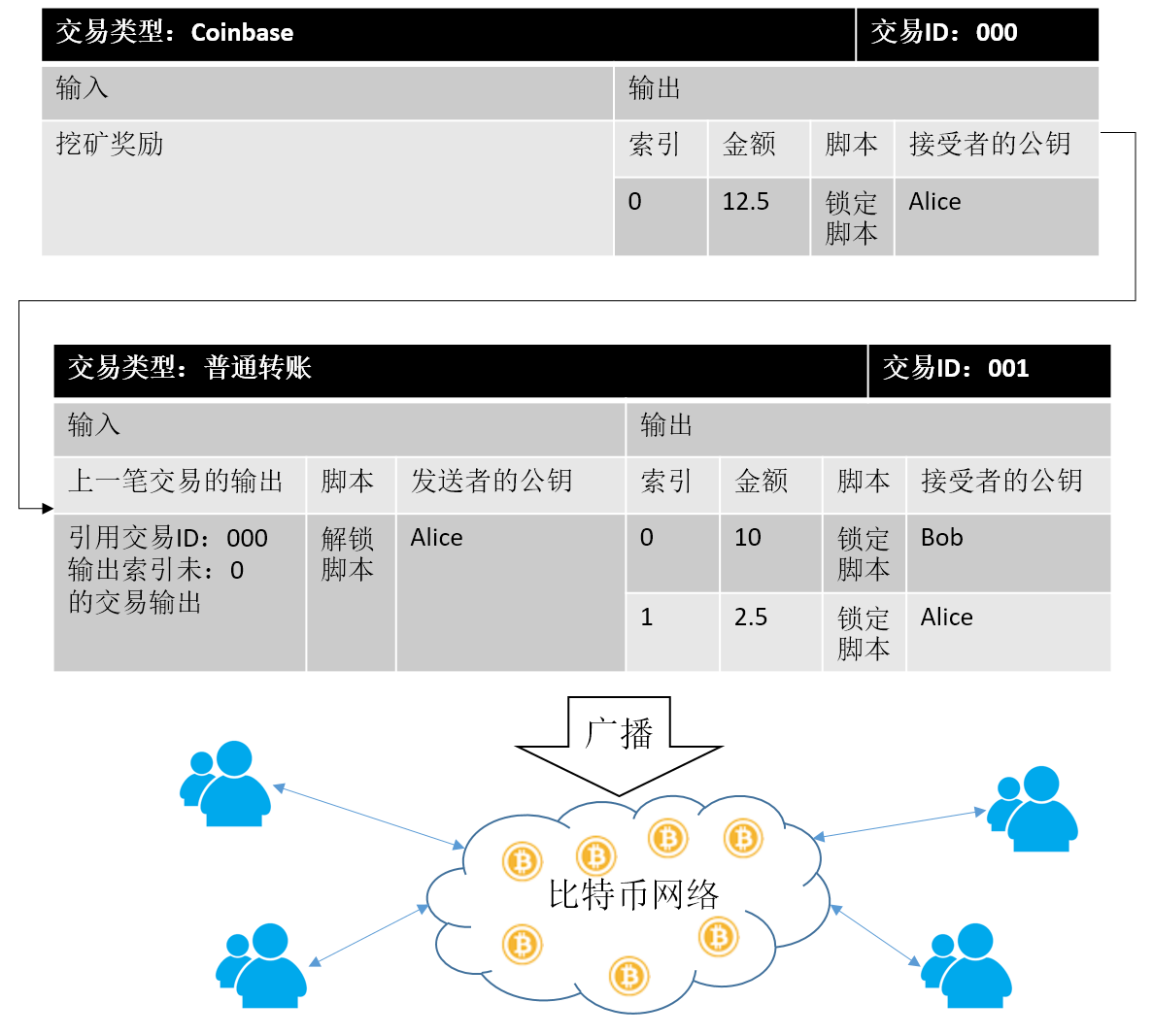 比特币怎么交易-比特币怎么交易提现