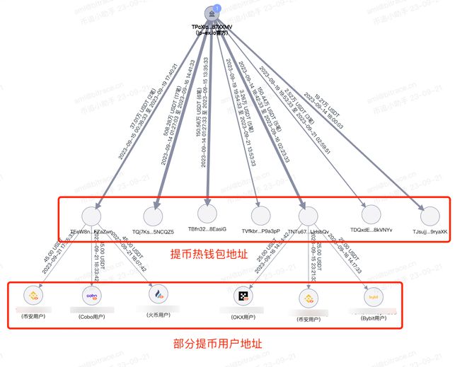 usdt转账-usdt转账能查到对方身份吗