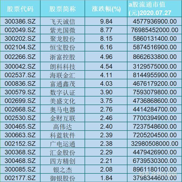 央行数字货币股票代码-央行数字货币概念股票龙头