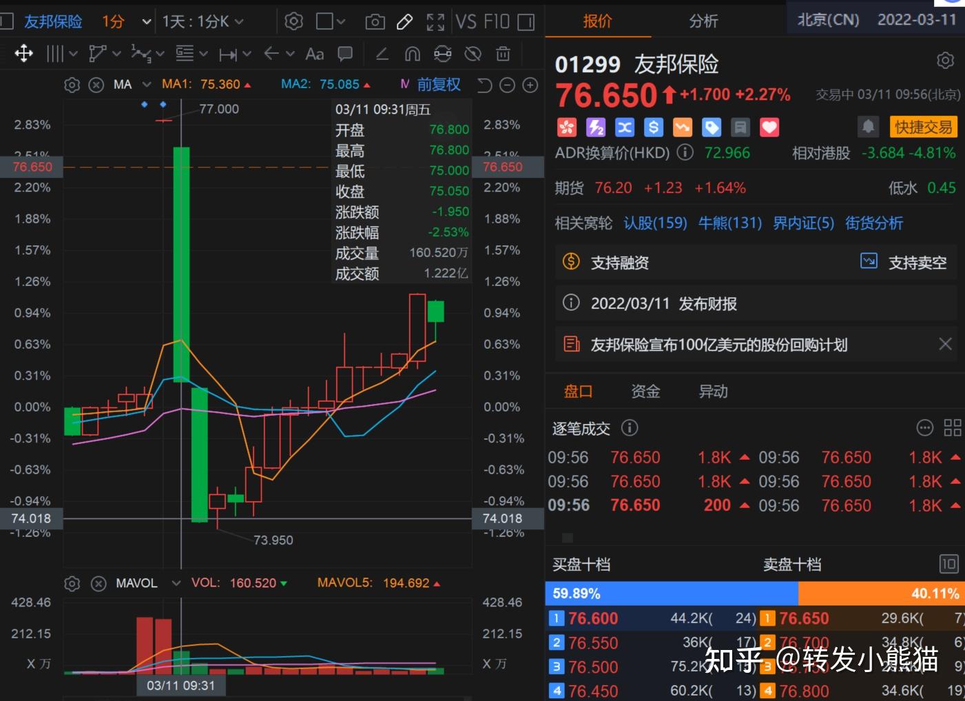 在进行反向交易-反向交易被交易所重点监控