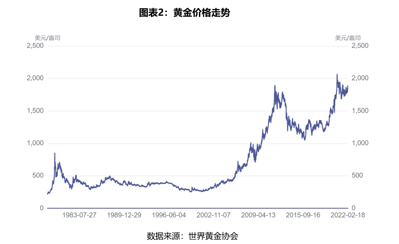 今日金价走势图-黄金今日金价走势图
