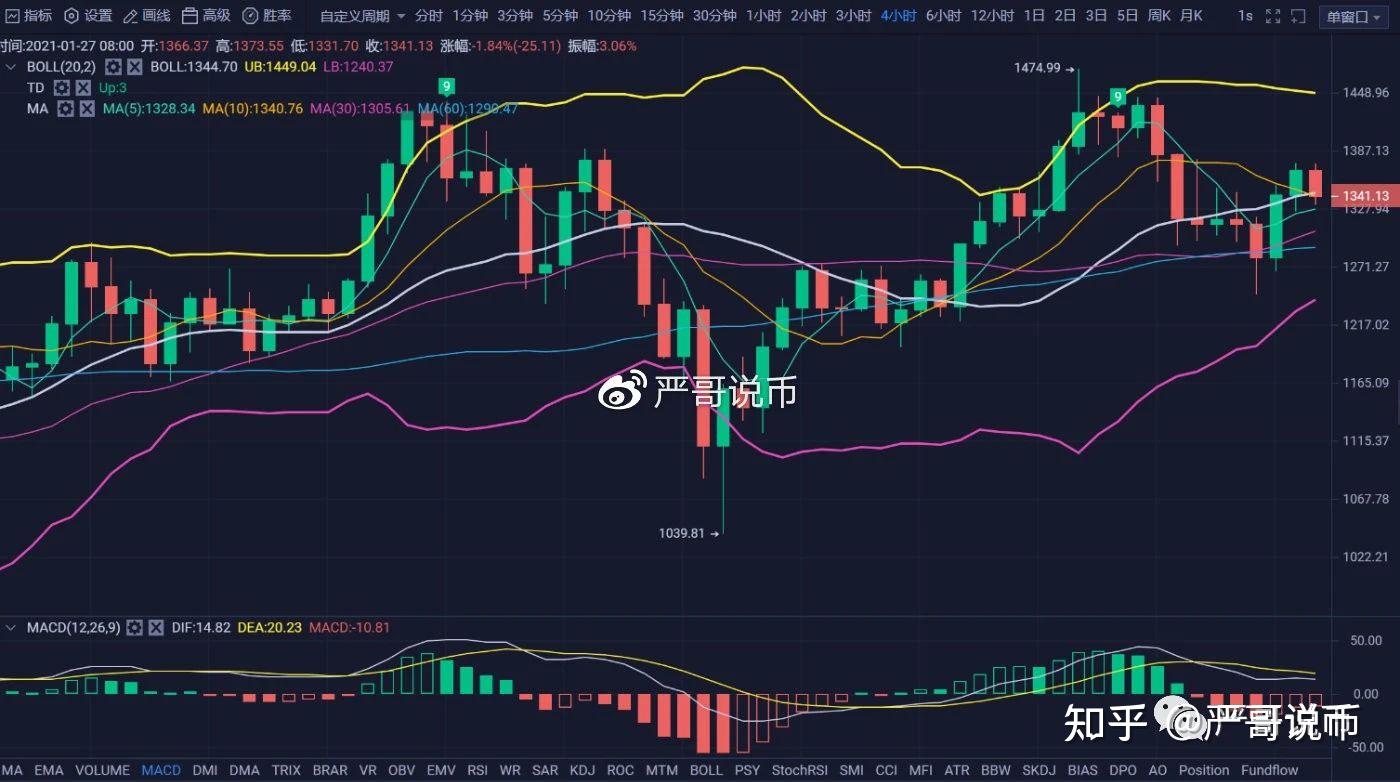 比特币以太坊今日新闻-比特币以太坊价格今日行情