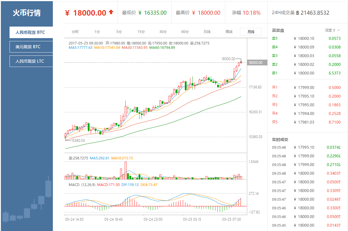 比特币最新价格-比特币最新价格一枚