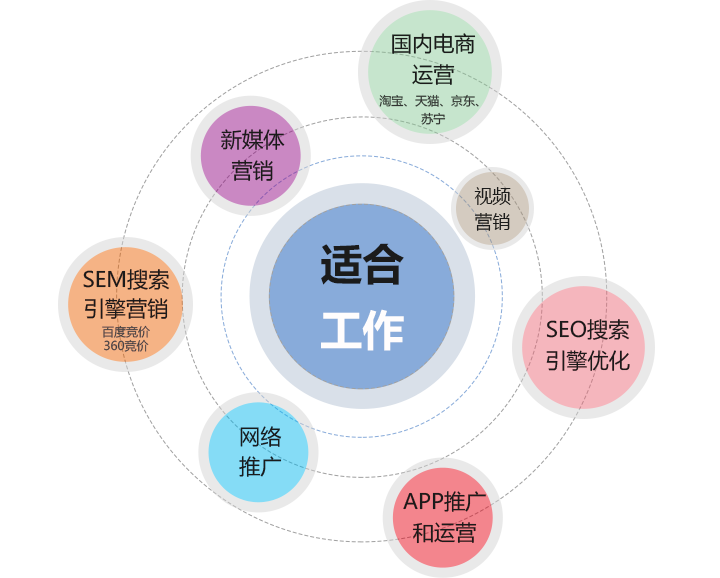 常见的电子商务的基本类型有哪些-常见的电子商务的基本类型有哪些方面