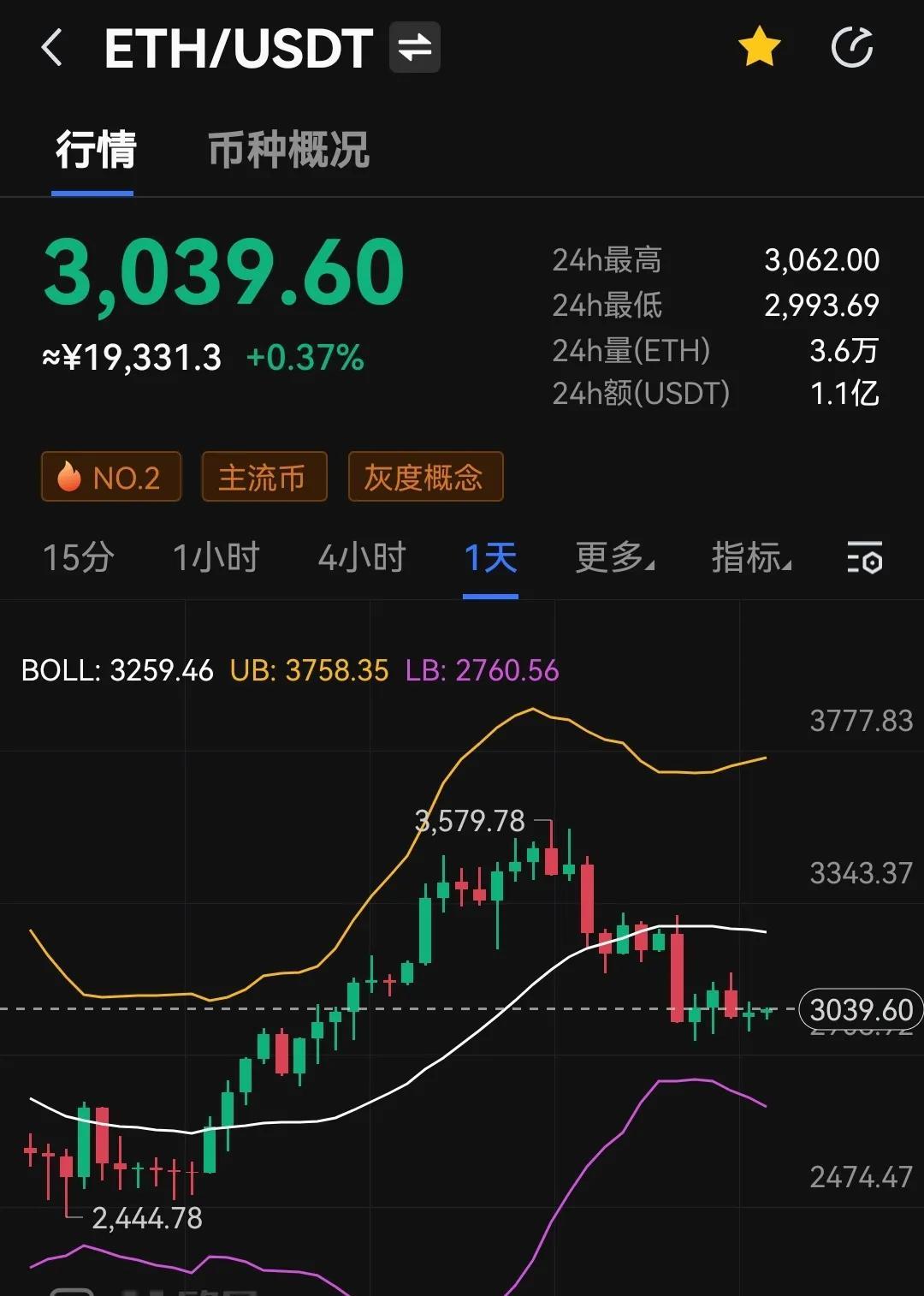 以太坊最新价格行情-以太坊最新价格行情平台