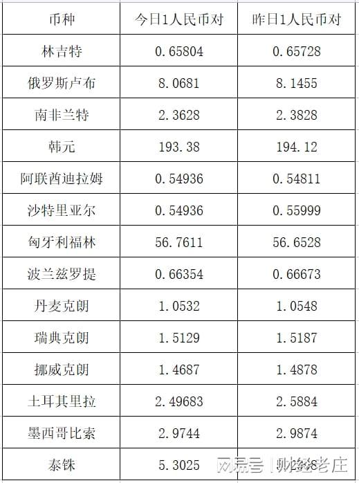 美元人民币换算-美元人民币换算率是多少啊