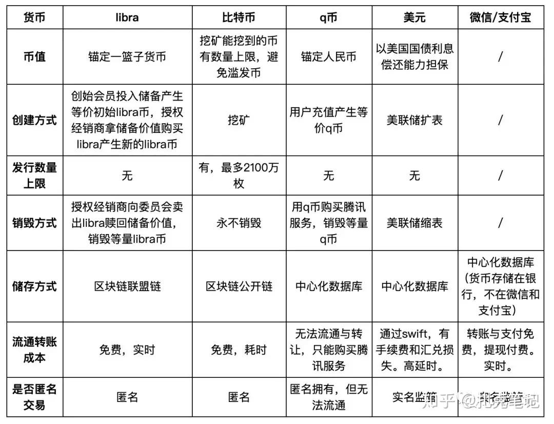 数字货币和微信支付宝有什么区别-数字货币与微信支付支付宝支付有什么区别与联系