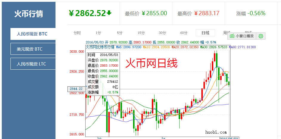 比特币是什么价格-比特币价格是什么意思