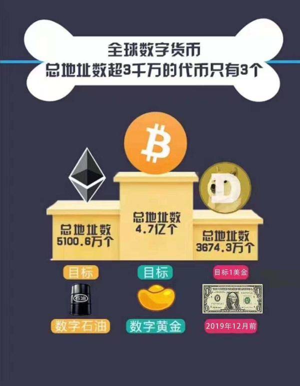 狗狗币钱包备份-狗狗币钱包不同步数据能转出吗