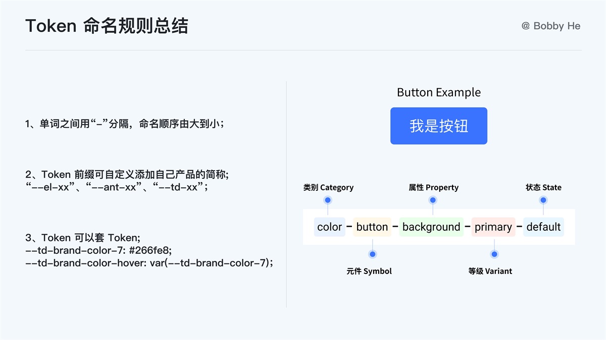 token怎么用-token怎么用啊