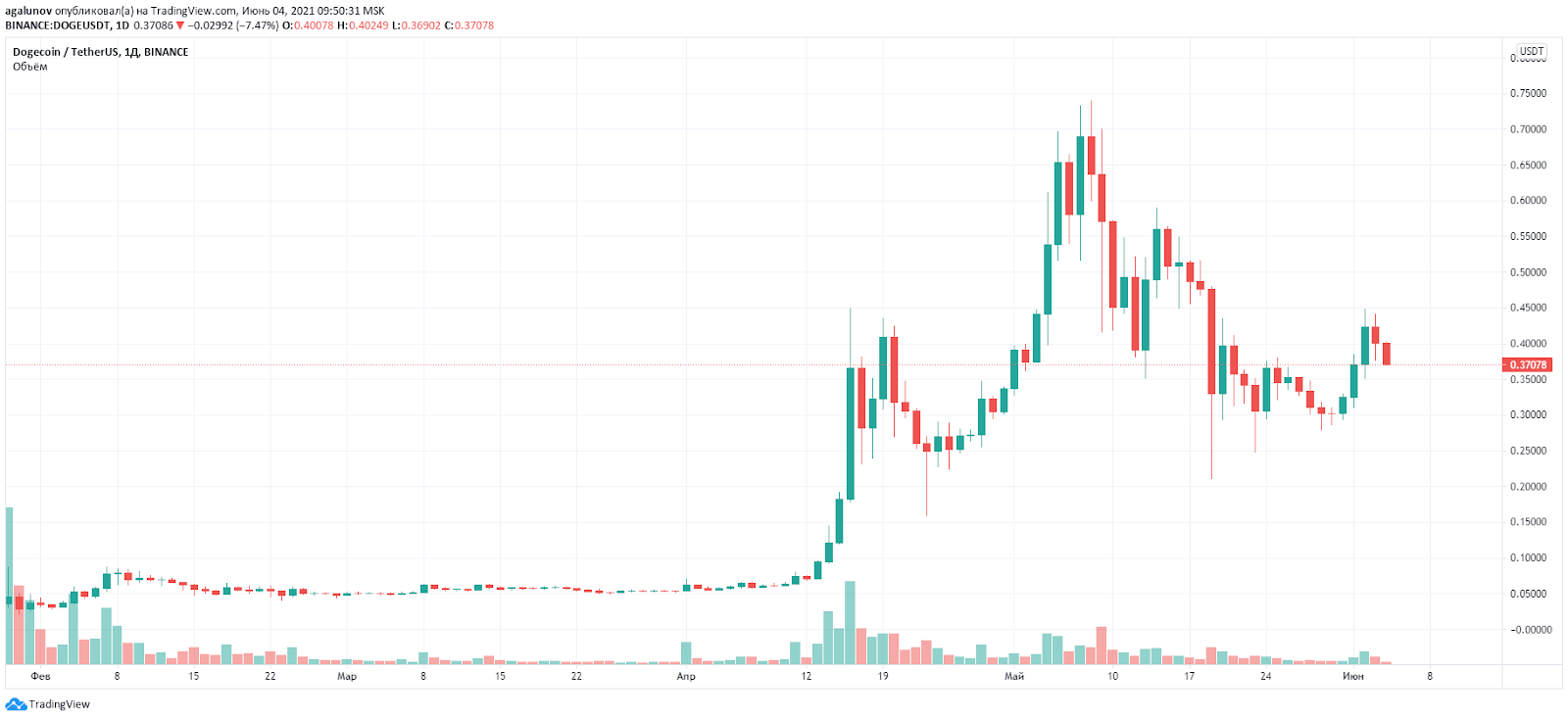 usdt价格今日行情美元-usdt币价格今日行情美元