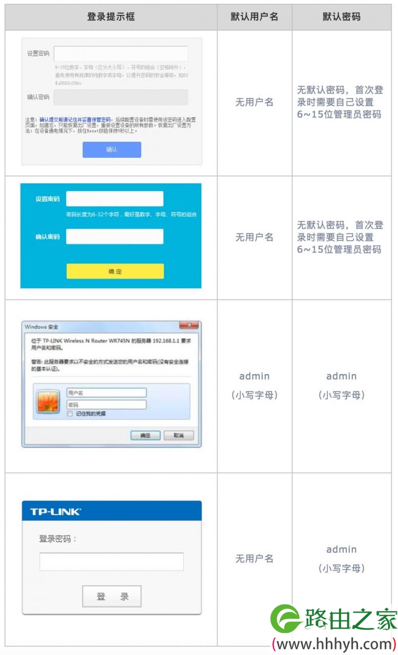 tplogin.cn-tplogincn app手机登录界面管理员密码
