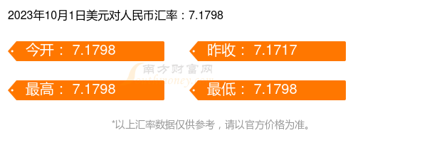 美元人民币兑换汇率今日价格-美元人民币兑换汇率今日价格不一样