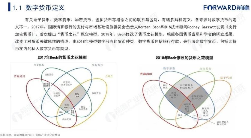 现在的数字货币有哪些种类-现在的数字货币有哪些种类型