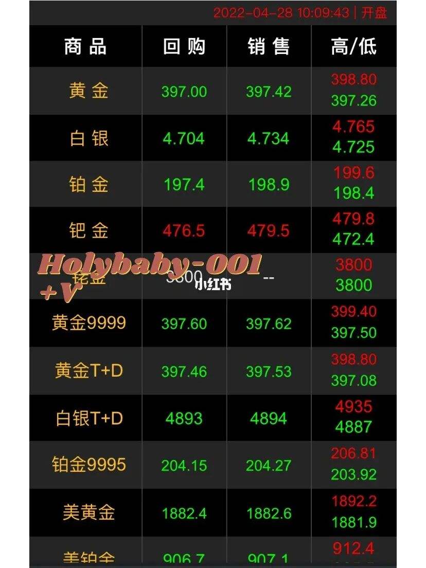 今日金价回收多少钱-今日金价回收多少钱一克多少钱