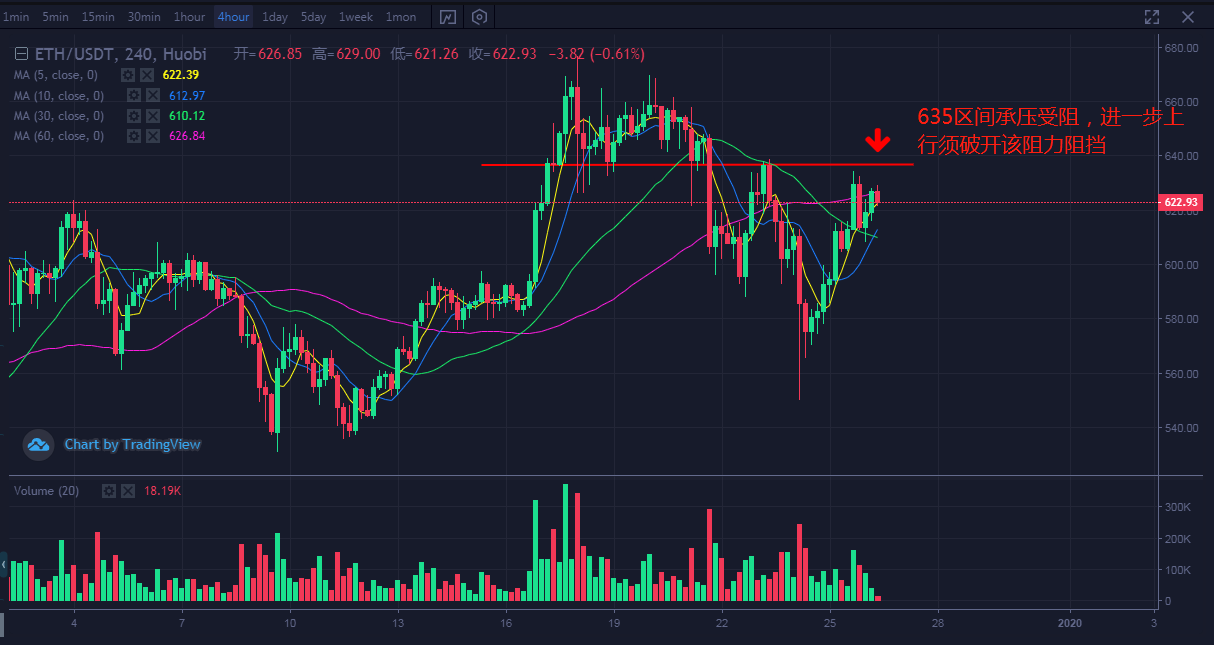 btc行情-btc行情回顾