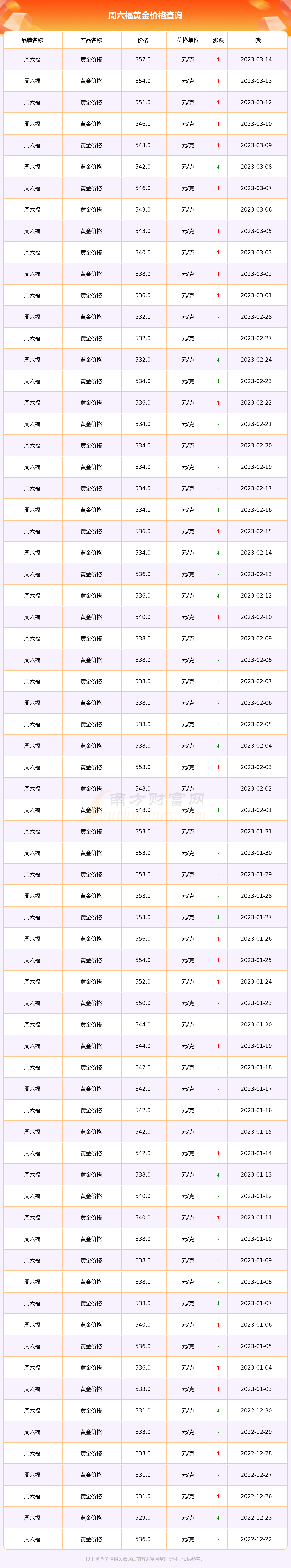 今日金价实时查询-今日金价实时查询表最新