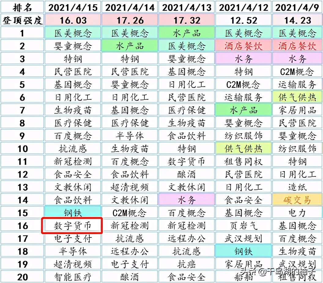 数字货币股票龙头股排名-数字货币股票龙头股排名第一