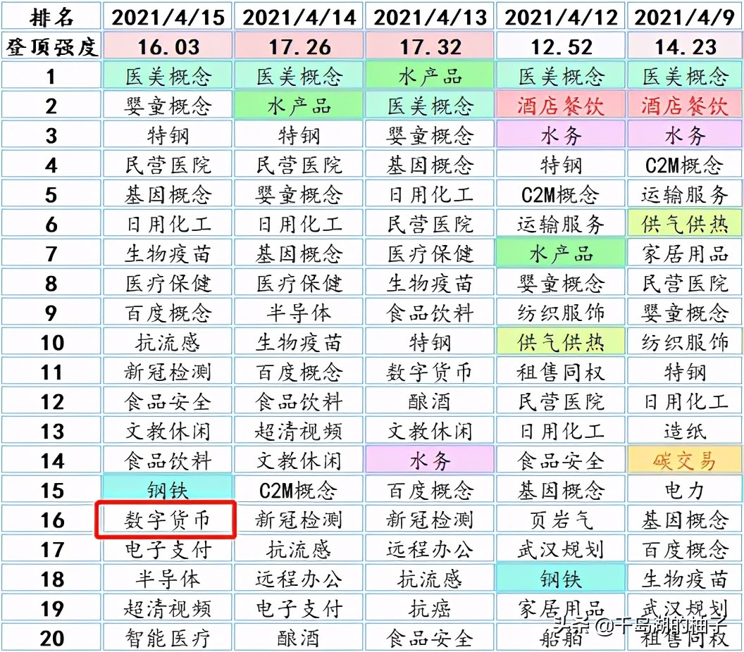 数字货币股票龙头股排名-数字货币股票龙头股排名第一