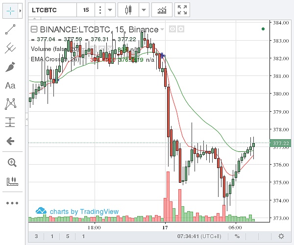 莱特币中国今日价格-莱特币中国今日价格是多少