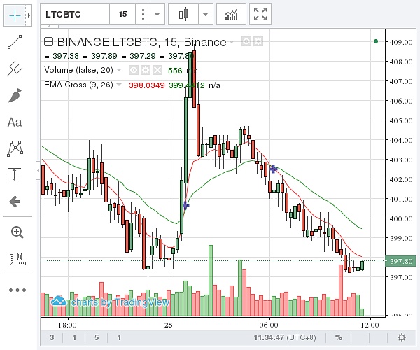莱特币中国今日价格-莱特币中国今日价格是多少