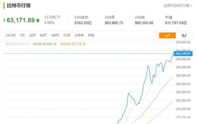 比特币最新价格多少人民币-比特币最新价格多少人民币一枚