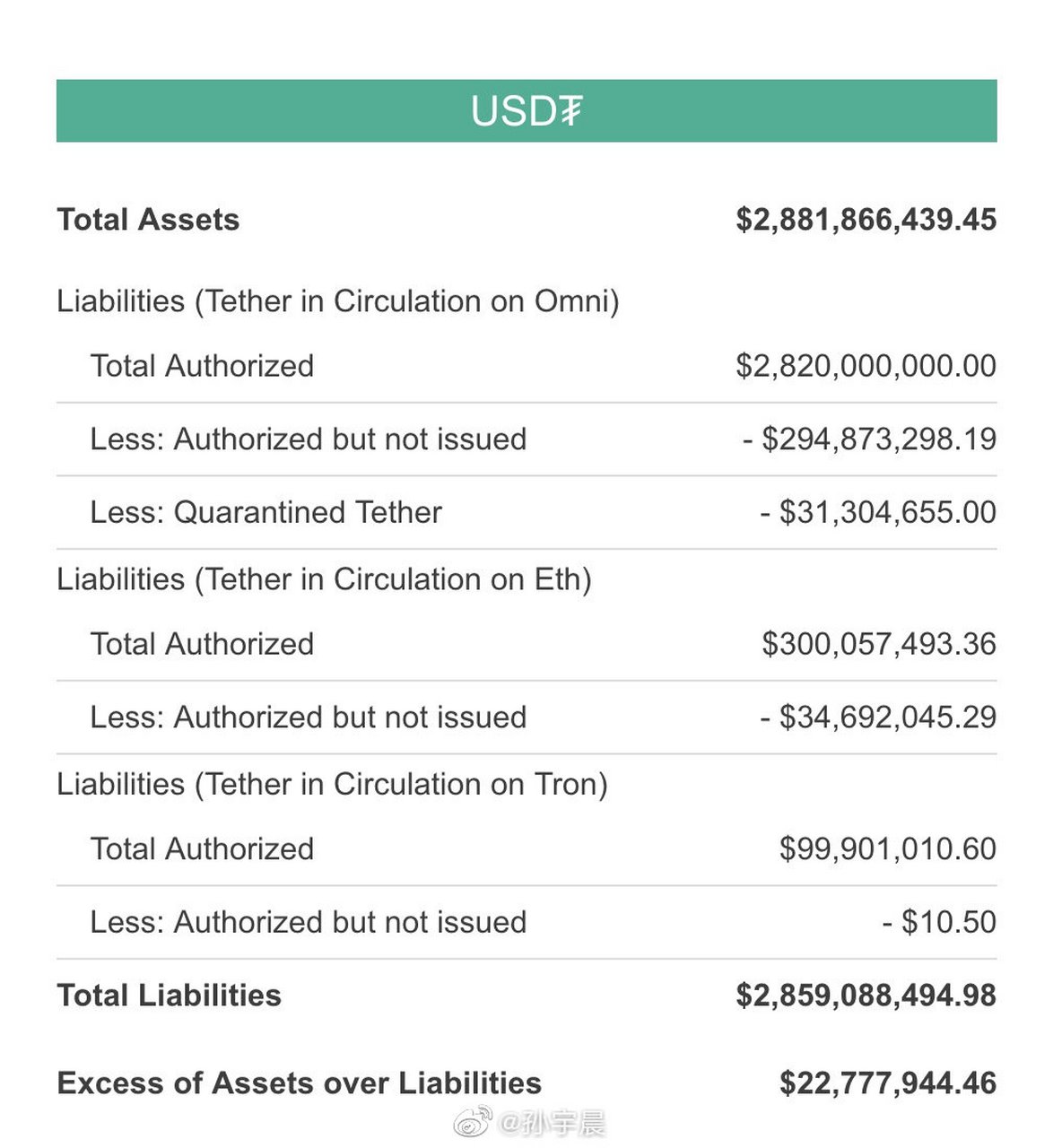 USDT—TRC20-usdttrc20地址怎么看