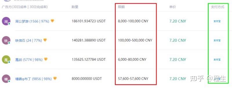 usdt如何卖-usdt如何卖出