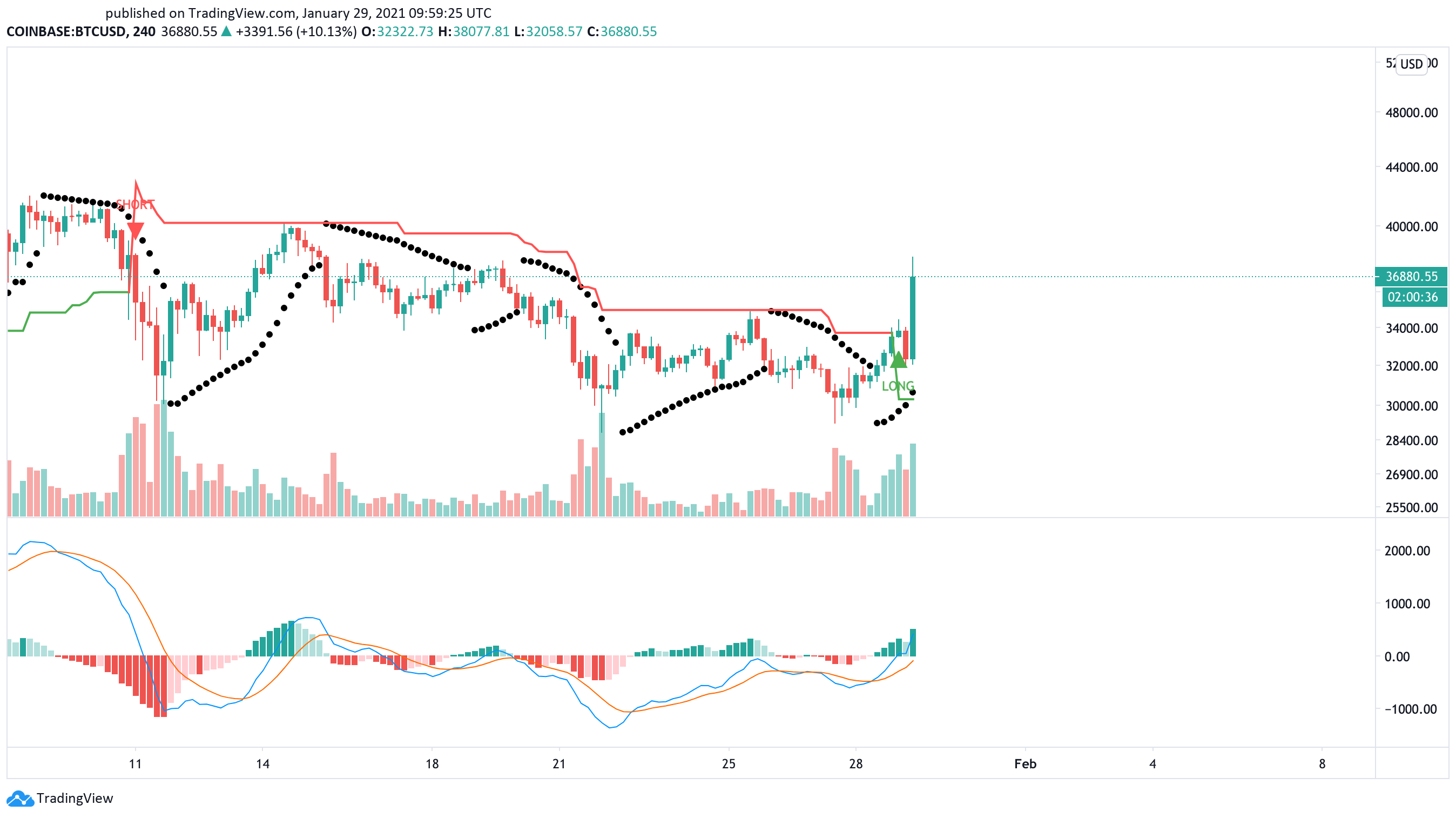 关于比特币现货最新价格走势图美元的信息