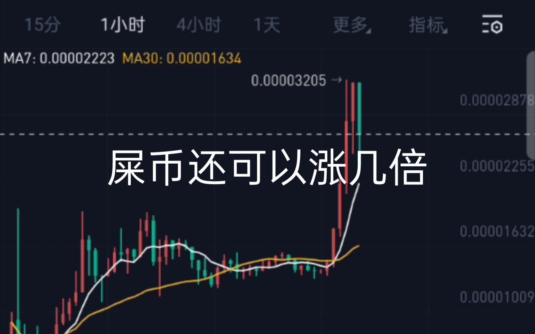 屎币最新价格走势图-屎币行情最新价格行情