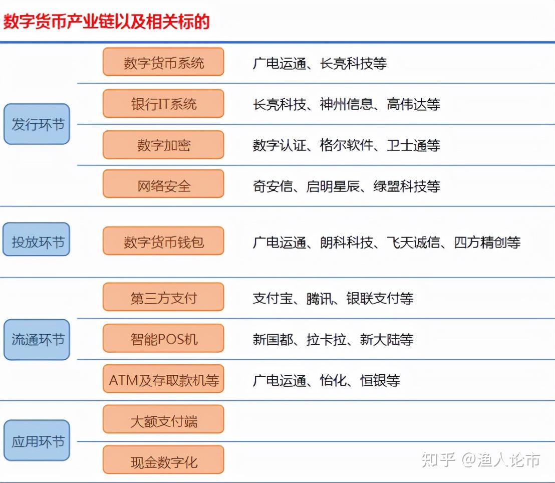 电子货币和数字货币的区别高中-数字货币和电子货币的区别和联系