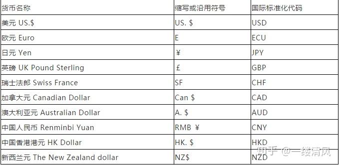 c是哪个国家的货币代码-c是哪个国家的货币代码英文