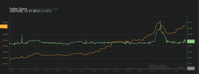 tokenpocket怎么转账usdt-怎么把tokenpocket的usdt转出