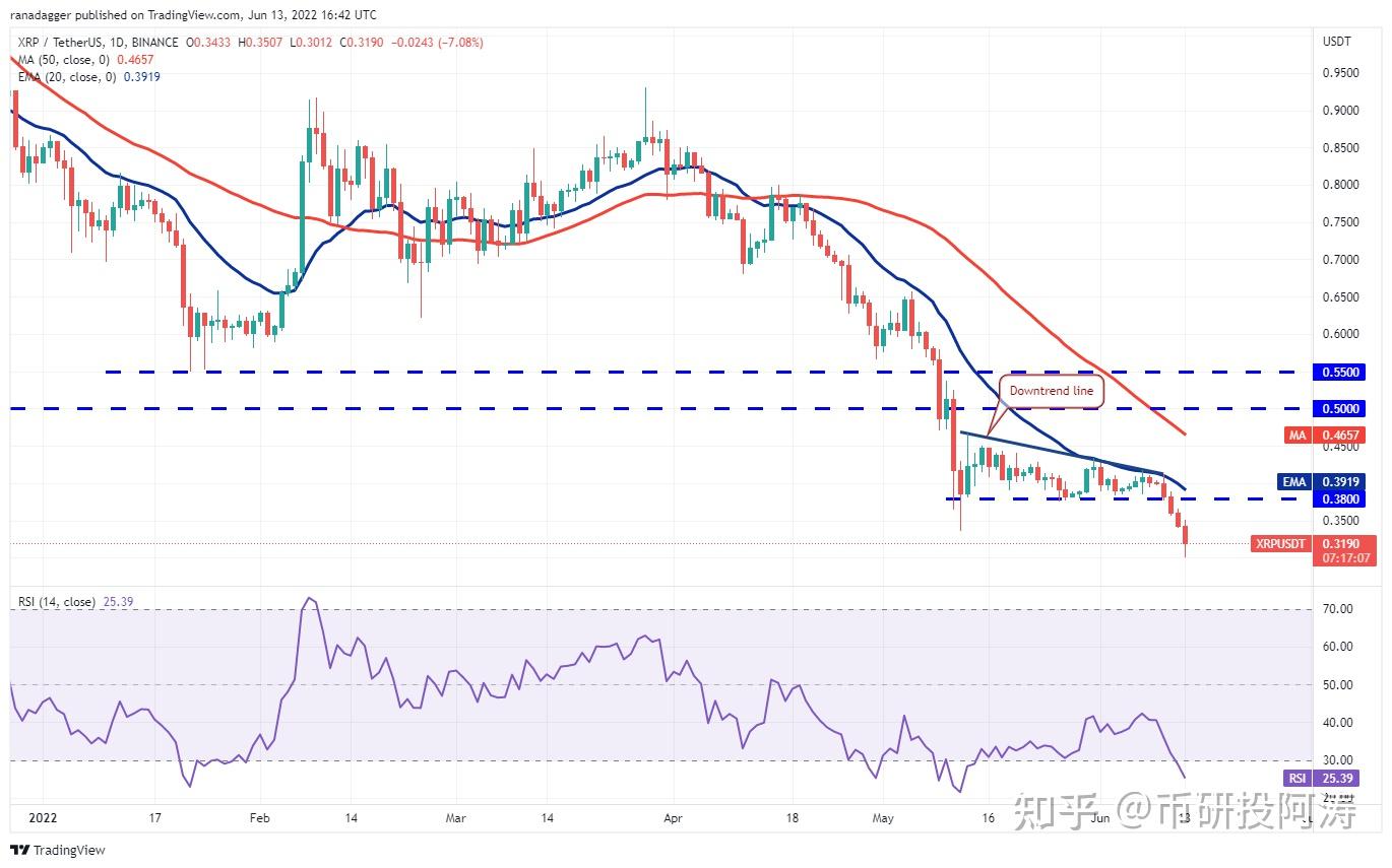 瑞波币今日行情价格-瑞波币今日行情价格表最新