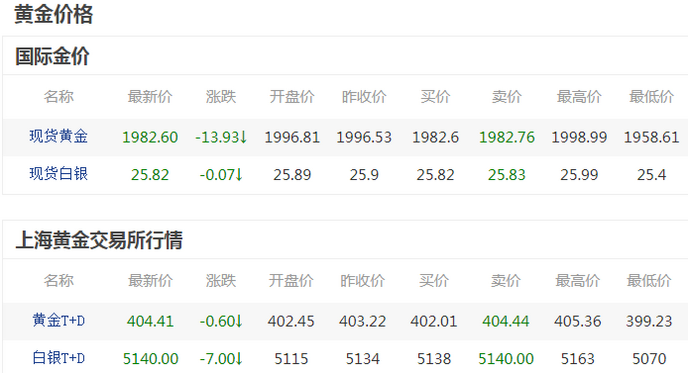 黄金价格今日最新回收价格-黄金价格今日最新回收价格2023