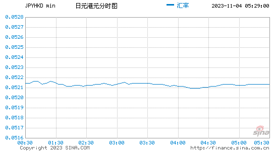 日元人民币换算-日元人民币换算器 汇率是多少钱