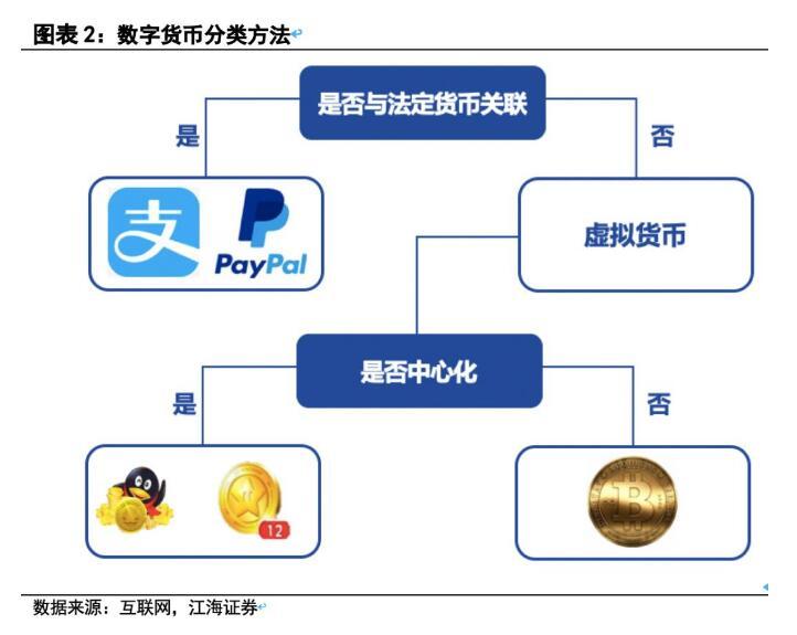 加密数字货币的概念-加密数字货币是怎样的骗局
