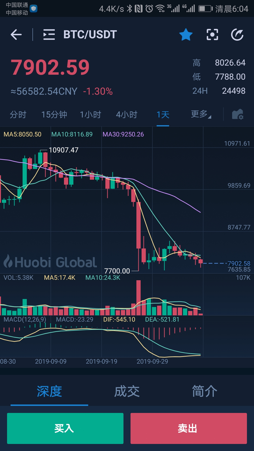 比特币最新价格一枚多少人民币-比特币最新价格一枚多少人民币啊