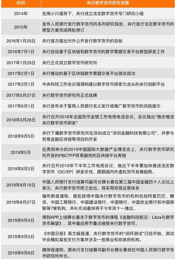 央行数字货币最新消息-dcep央行数字货币最新消息