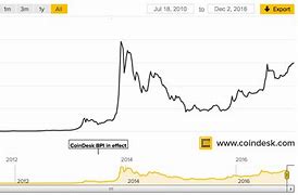 比特币历史价格走势图2017-比特币历史价格走势图2017年