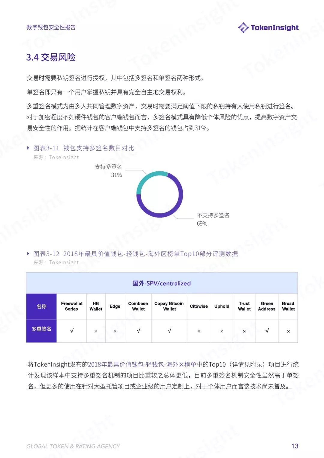 tokeninsight-tokeninsight下载