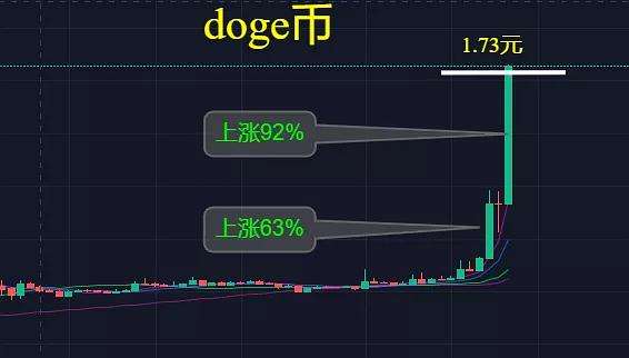 狗狗币app下载2019的简单介绍