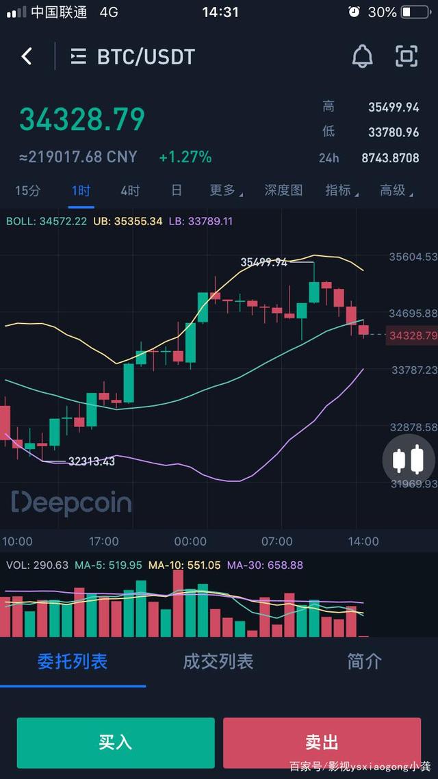 比特币价格实时行情-比特币价格实时行情分析