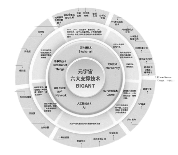 什么是元宇宙-什么是元宇宙游戏