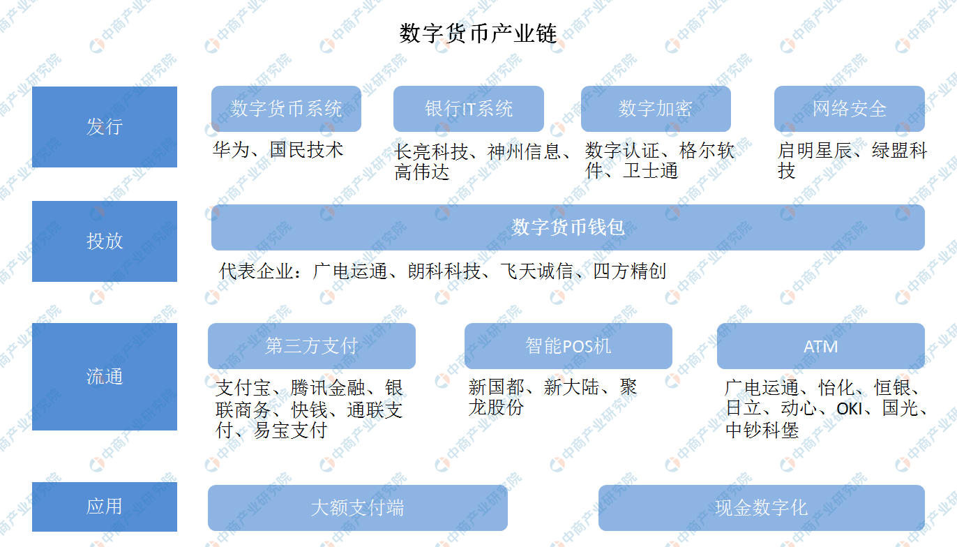 法定数字货币有哪些类型-法定数字货币是哪个银行发行的