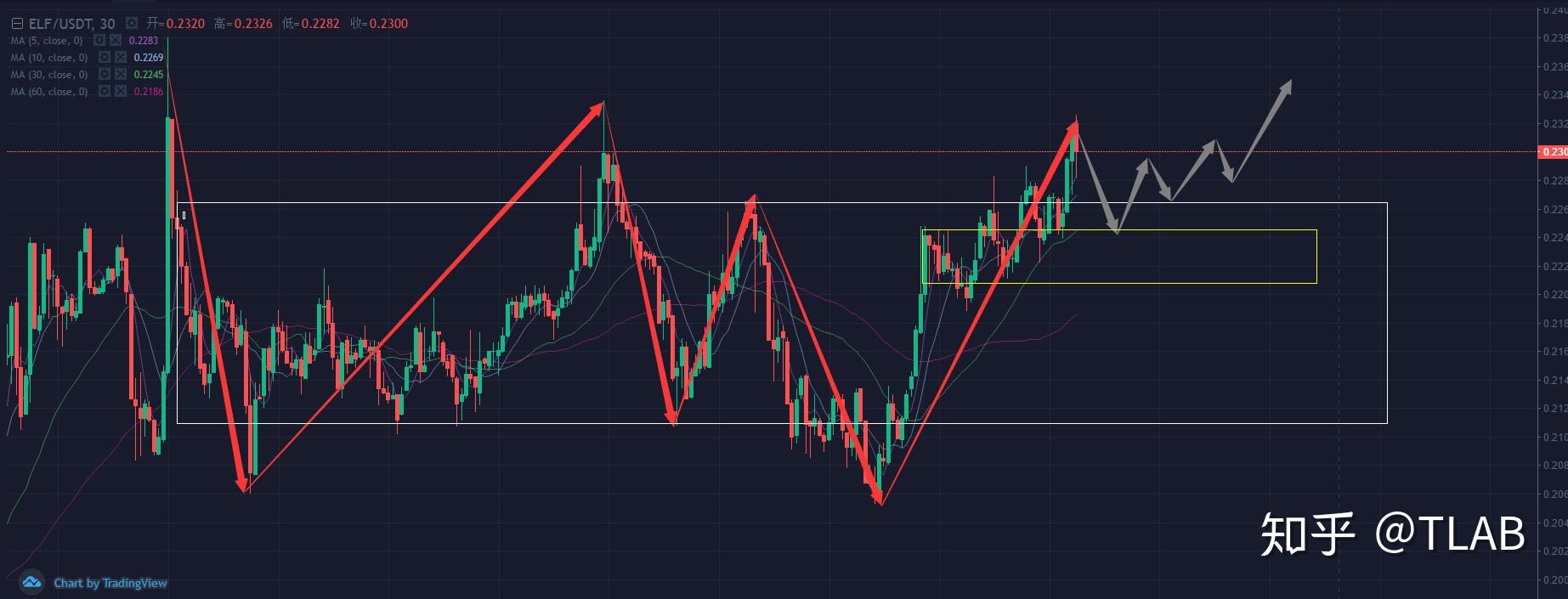 usdt价格今日行情买入价的简单介绍