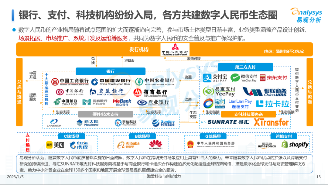 数字人民币由哪些运营机构参与运营-数字人民币由哪些运营机构参与运营的