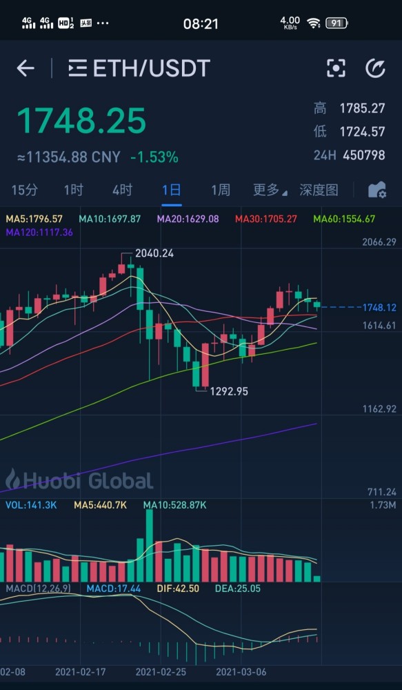 比特币价格今日行情图-比特币价格实时行情币价格