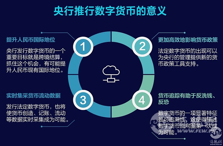 央行数字货币何时上市-央行数字货币什么时候上市